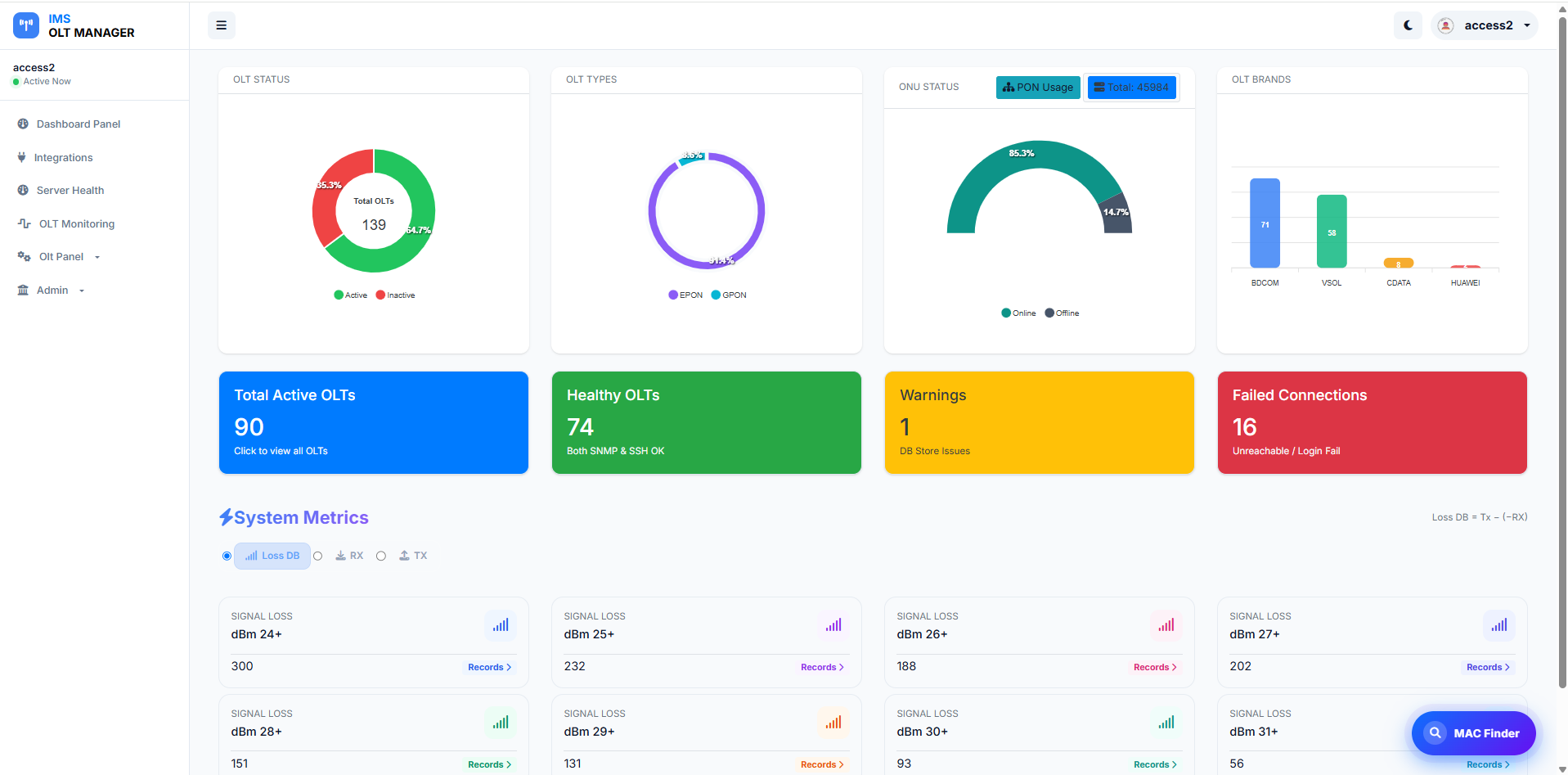 OLT Care dashboard preview